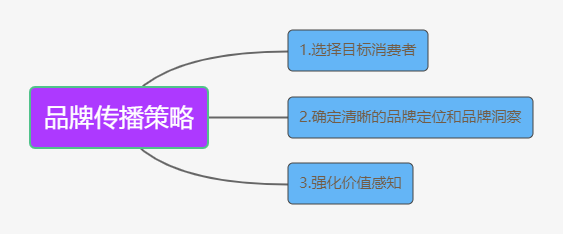 ToB品牌如何做好内容营销「策略」？